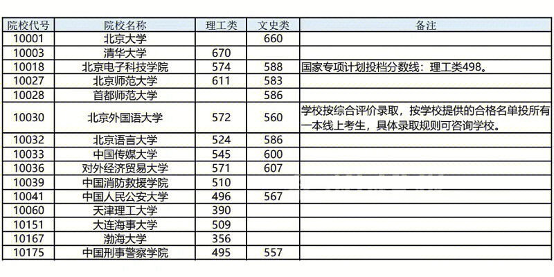 錄取分?jǐn)?shù)青島線大學(xué)2024_21年青島大學(xué)分?jǐn)?shù)線_青島大學(xué)錄取分?jǐn)?shù)線2024