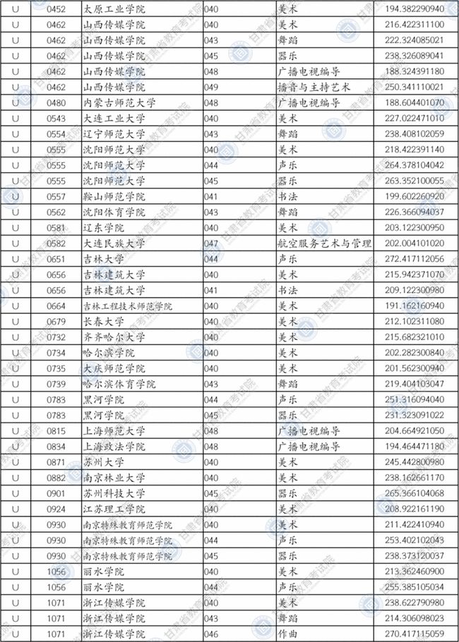 21年青島大學(xué)分?jǐn)?shù)線_青島大學(xué)錄取分?jǐn)?shù)線2024_錄取分?jǐn)?shù)青島線大學(xué)2024