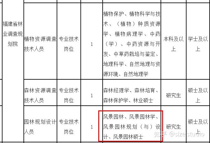 遼寧林業(yè)職業(yè)技術(shù)學院_遼寧省林業(yè)技術(shù)學校有哪些專業(yè)_遼寧林業(yè)職業(yè)技術(shù)學院占地面積