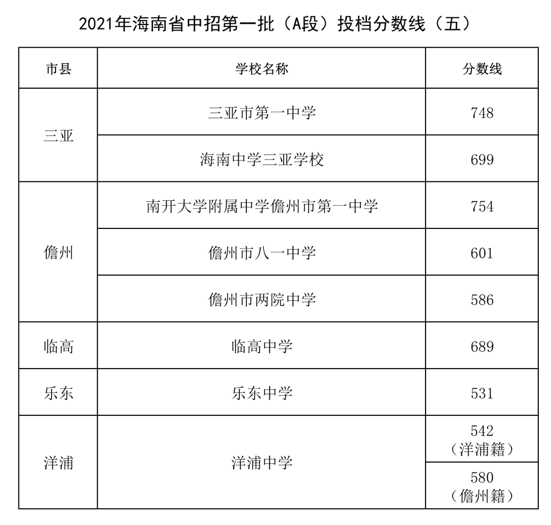 山西2031高考分數(shù)線_山西202年高考分數(shù)線_2024山西高考分數(shù)線
