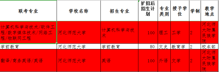 黑龍江省招生辦公室咨詢電話_黑龍江省招生辦_黑龍江省招生辦聯系電話