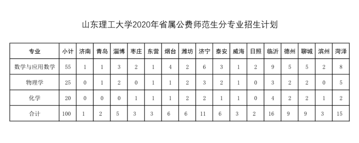 免費師范生報考條件及要求_師范免費生錄取條件_師范生免費