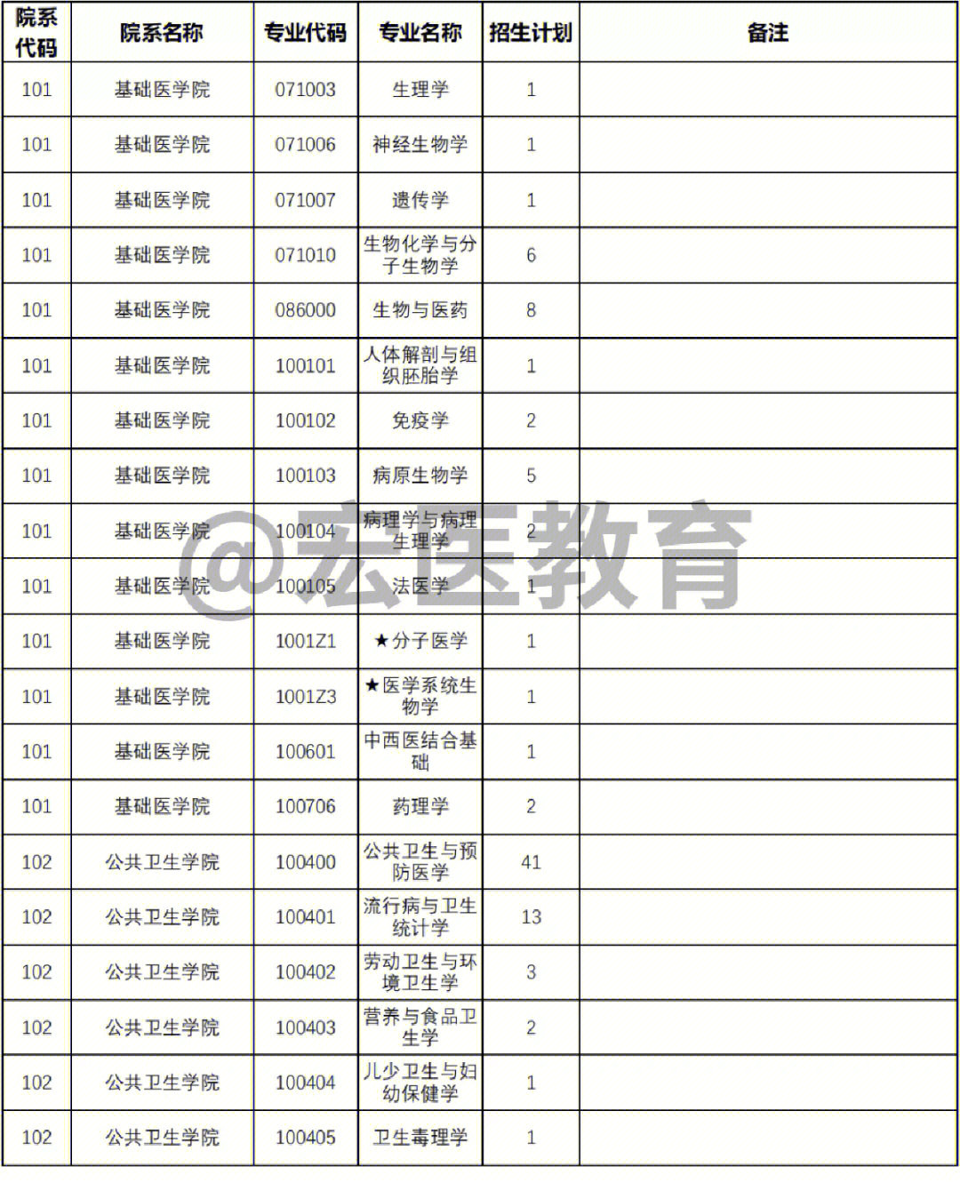 江西醫(yī)藥類大學(xué)排名_江西中醫(yī)藥大學(xué)網(wǎng)站_江西大學(xué)中醫(yī)藥科技學(xué)院