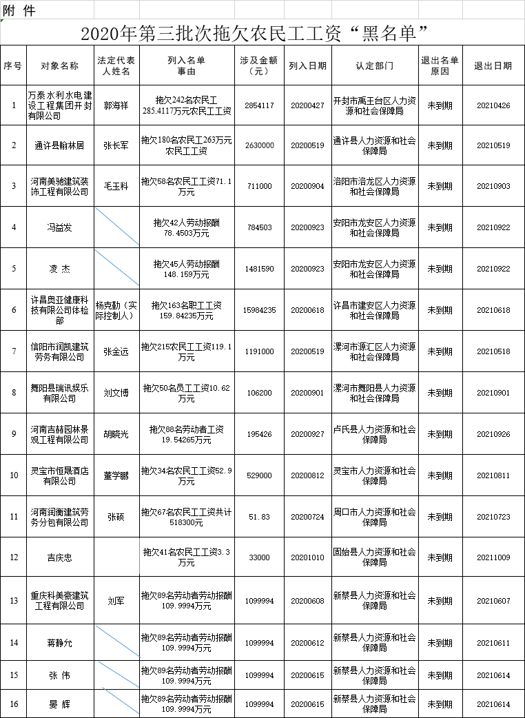 合肥勞動社會保障局官網_合肥市勞動和社會保障_合肥市勞動和社會保障網
