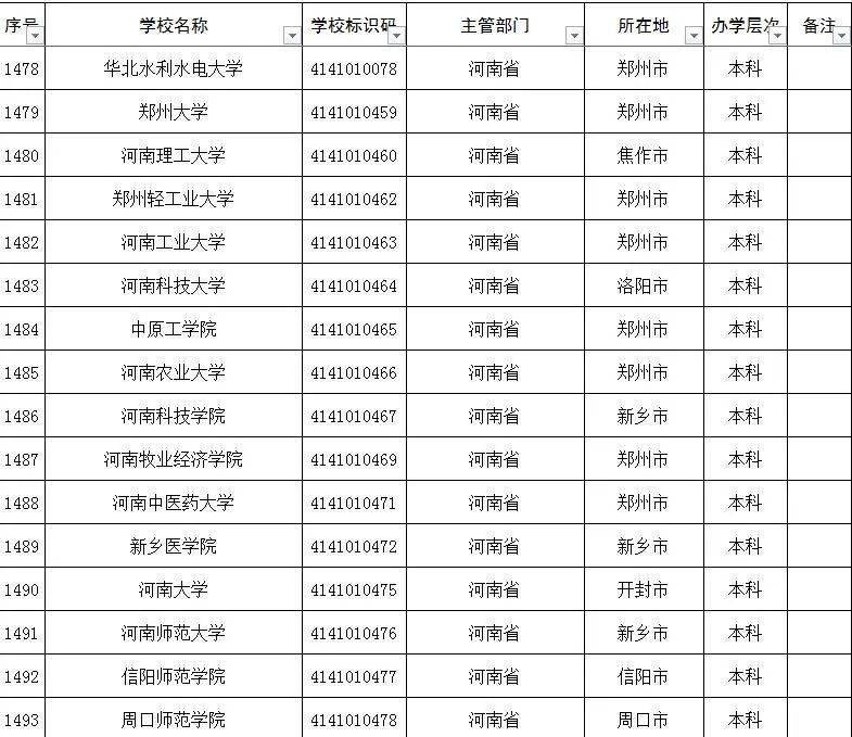 全國高校學校名單_全國高校名單_高校名單
