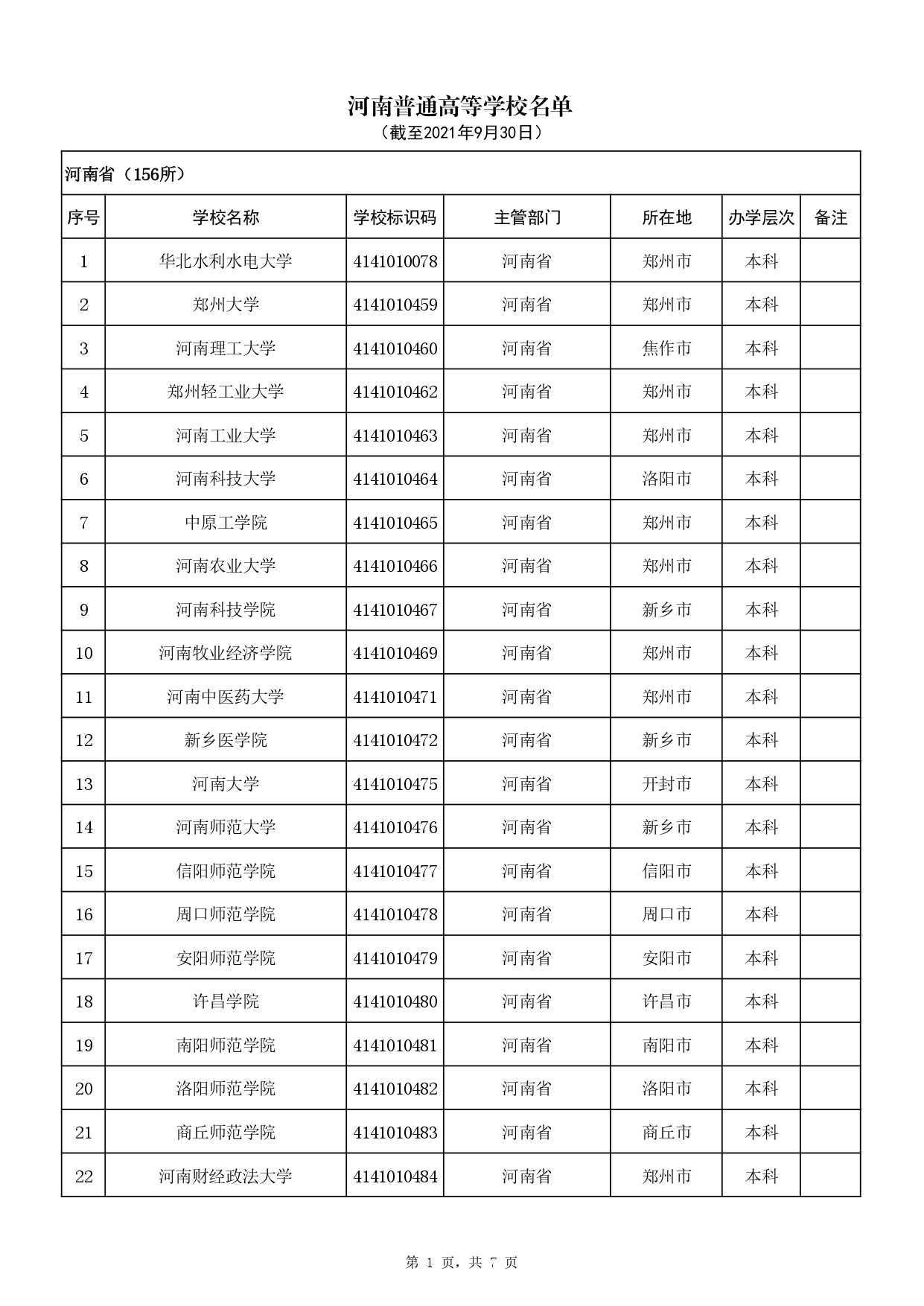 高校名單_全國高校名單_全國高校學校名單