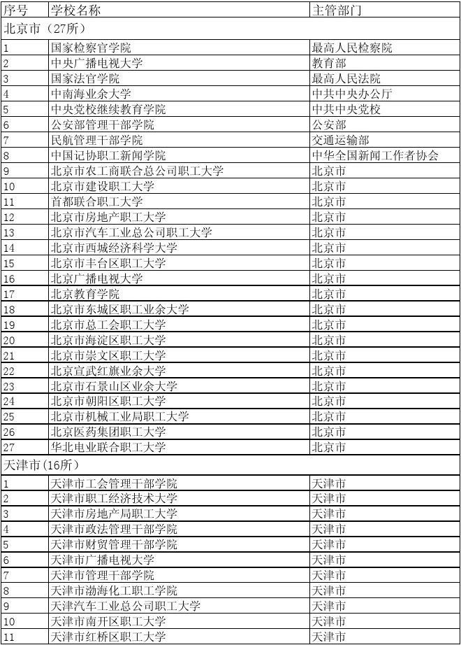 高校名單_全國高校名單_全國高校學校名單