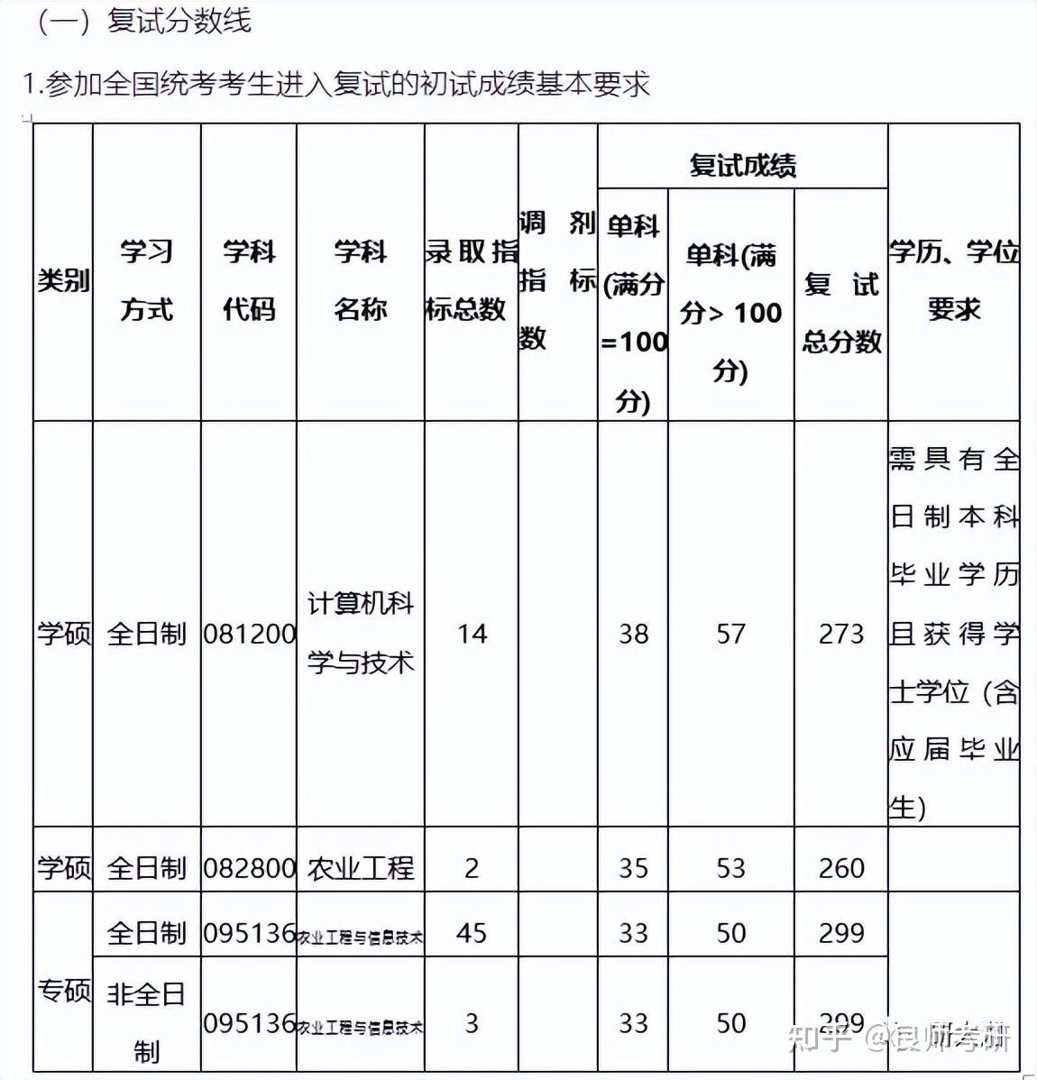 浙江理工大學(xué)高考分?jǐn)?shù)線_浙江理工大學(xué)2023年錄取分?jǐn)?shù)線_浙江大學(xué)理工學(xué)院分?jǐn)?shù)線