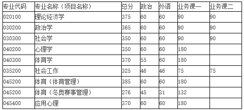 浙江理工大學(xué)2023年錄取分?jǐn)?shù)線_浙江大學(xué)理工學(xué)院分?jǐn)?shù)線_浙江理工大學(xué)高考分?jǐn)?shù)線