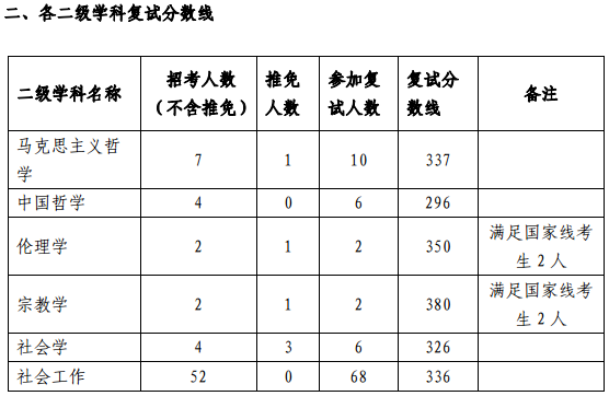 浙江理工大學(xué)2023年錄取分?jǐn)?shù)線_浙江大學(xué)理工學(xué)院分?jǐn)?shù)線_浙江理工大學(xué)高考分?jǐn)?shù)線