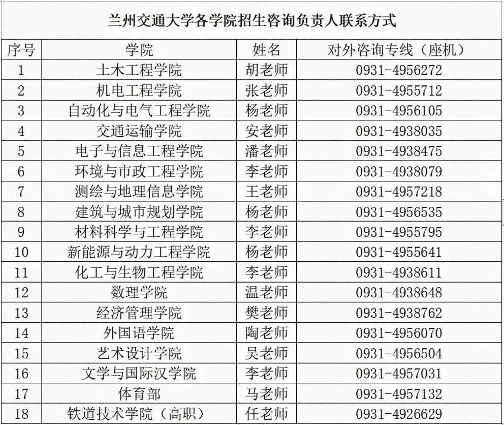 蘭州中專學校有哪些公辦免學費_蘭州中專學校有哪些帶地址電話_蘭州中專學校有哪些