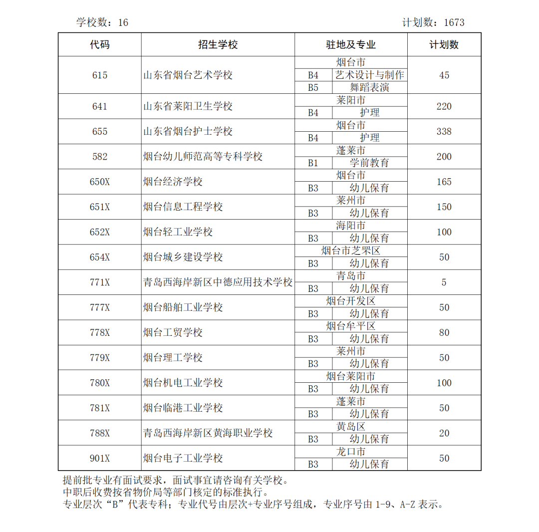 錦州商務職業學院是專科_錦州商業專科學校圖片_錦州商務職業學院
