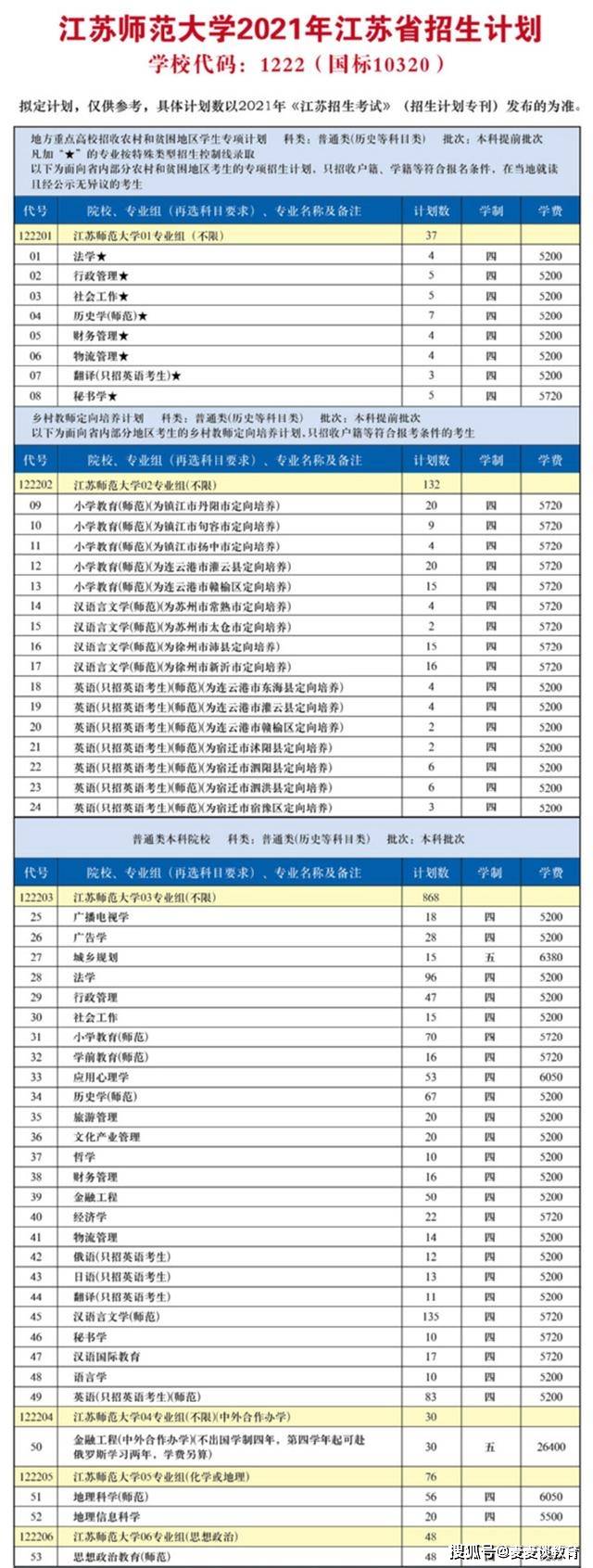 錦州商務職業學院是?？芲錦州商務職業學院_錦州商業?？茖W校圖片