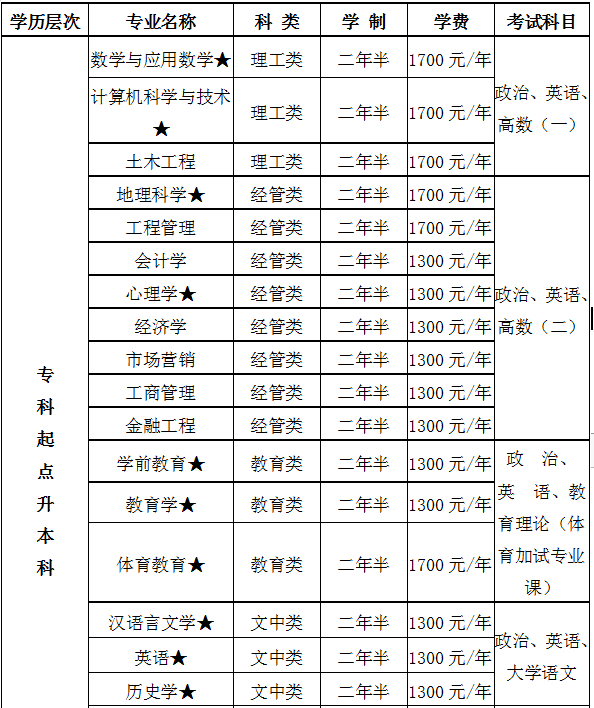 錦州商務職業學院是?？芲錦州商業專科學校圖片_錦州商務職業學院