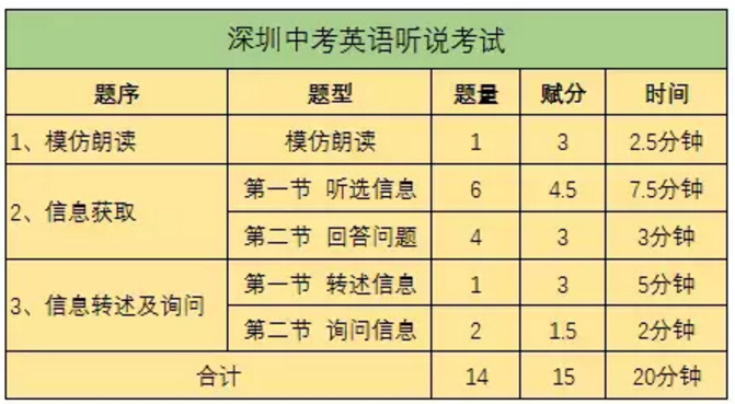 報考高考日語培訓學費多少_學費日語高考班有優惠嗎_高考日語班學費多少