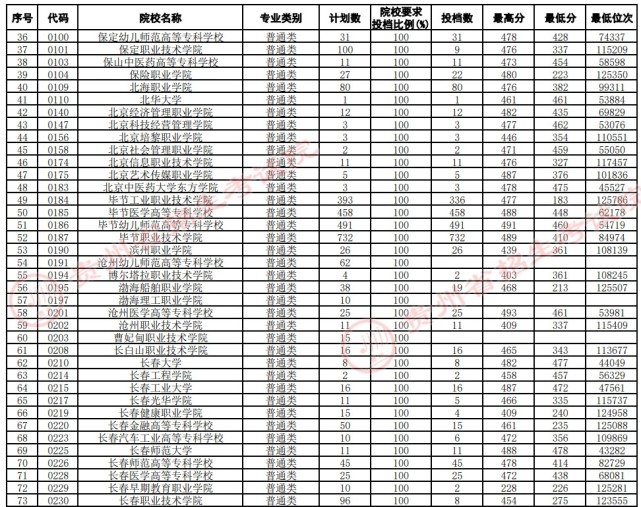 四川高考分數(shù)線_四川高考分數(shù)線分數(shù)段_分數(shù)高考四川線是多少