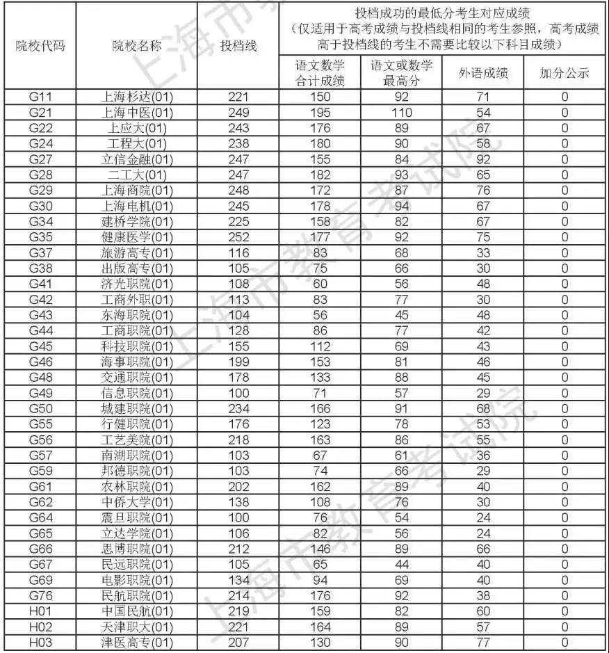 四川高考分數(shù)線_分數(shù)高考四川線是多少_四川高考分數(shù)線分數(shù)段