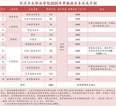 廣州番禺職業(yè)技術(shù)學(xué)院自主招生_廣州番禺職業(yè)技術(shù)學(xué)校自主招生_番禺職業(yè)技術(shù)學(xué)院自主招生專業(yè)