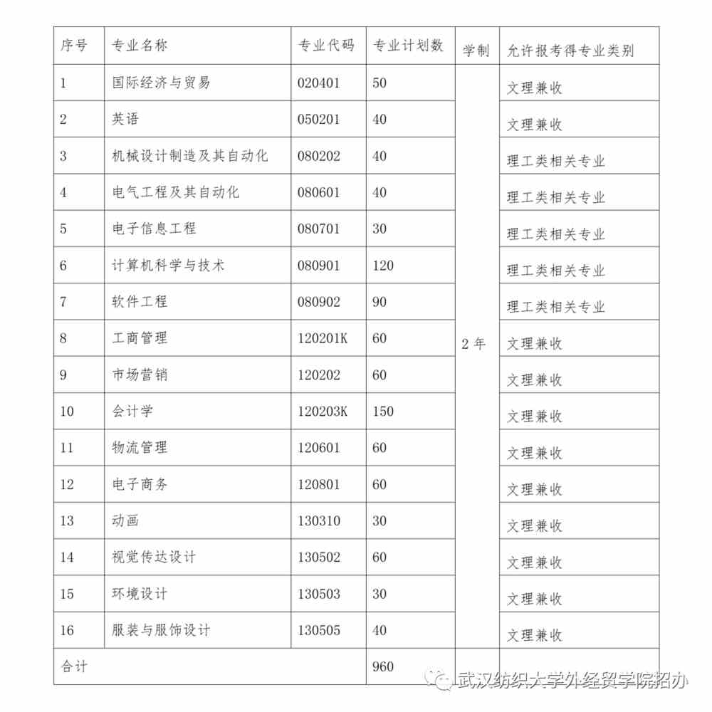 本大學排名_本三院校排名_高校本科排名