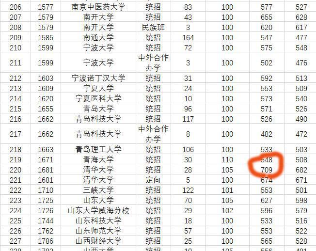 陜西狀元2020_2024陜西高考狀元_2o21陜西高考狀元