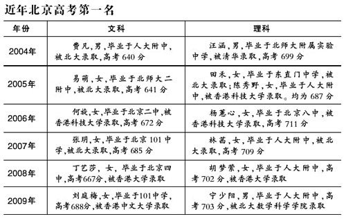 2o21陜西高考狀元_陜西狀元2020_2024陜西高考狀元