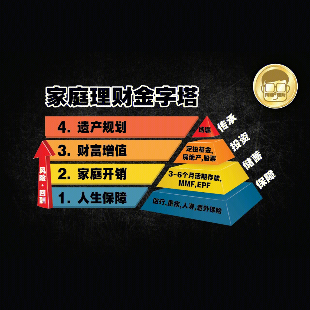 家庭理財方案規劃設計書_家庭理財規劃方案案例3000_家庭理財規劃方案