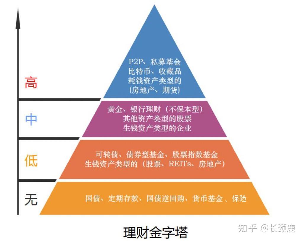 家庭理財規劃方案案例3000_家庭理財方案規劃設計書_家庭理財規劃方案