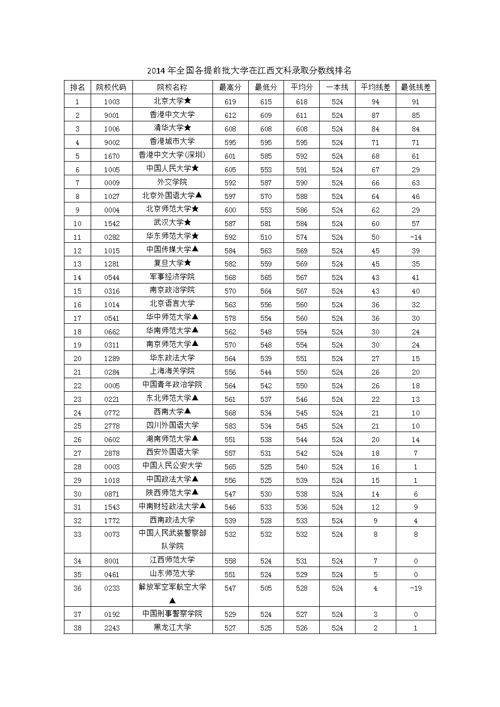 青島理工大學琴島學院的分數線_青島理工大學琴島學院分數線_青島理工大學琴島學院分數線