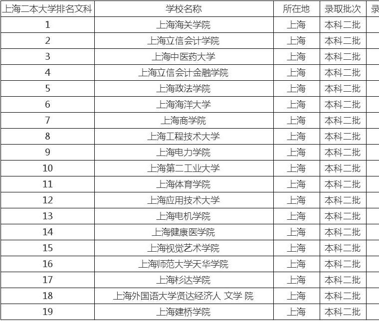 青島大學有專科生嗎_青島大學有中醫專業嗎_青島有哪些大學