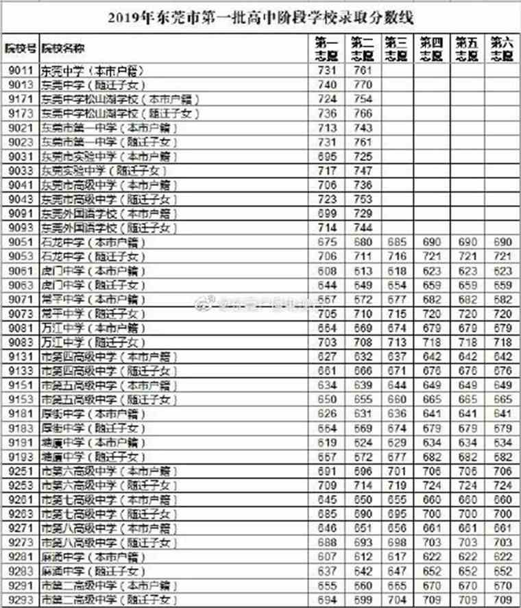 西安外國語大學最低錄取分數線_西安外國語大學本科錄取分數線_西安外國語大學2024年錄取分數線