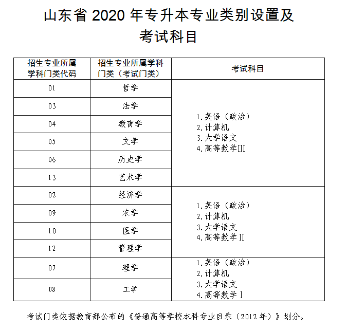 合肥自考網(wǎng)考場查詢_合肥自考辦咨詢電話_合肥自考電話