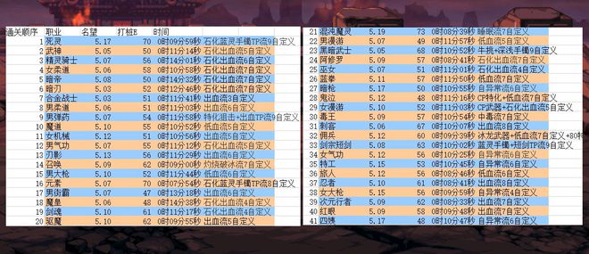 排行輸出斗戰神的手游_排行輸出斗戰神的游戲_斗戰神輸出排行