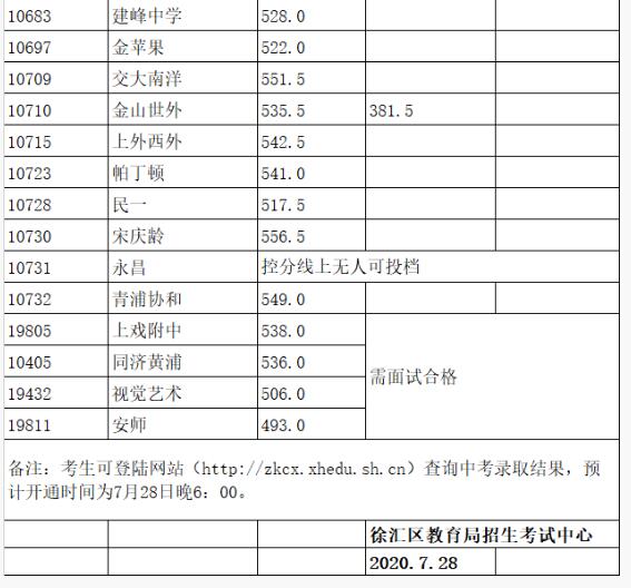 分數高考四川線2024是多少_2024四川高考分數線_分數高考四川線2024