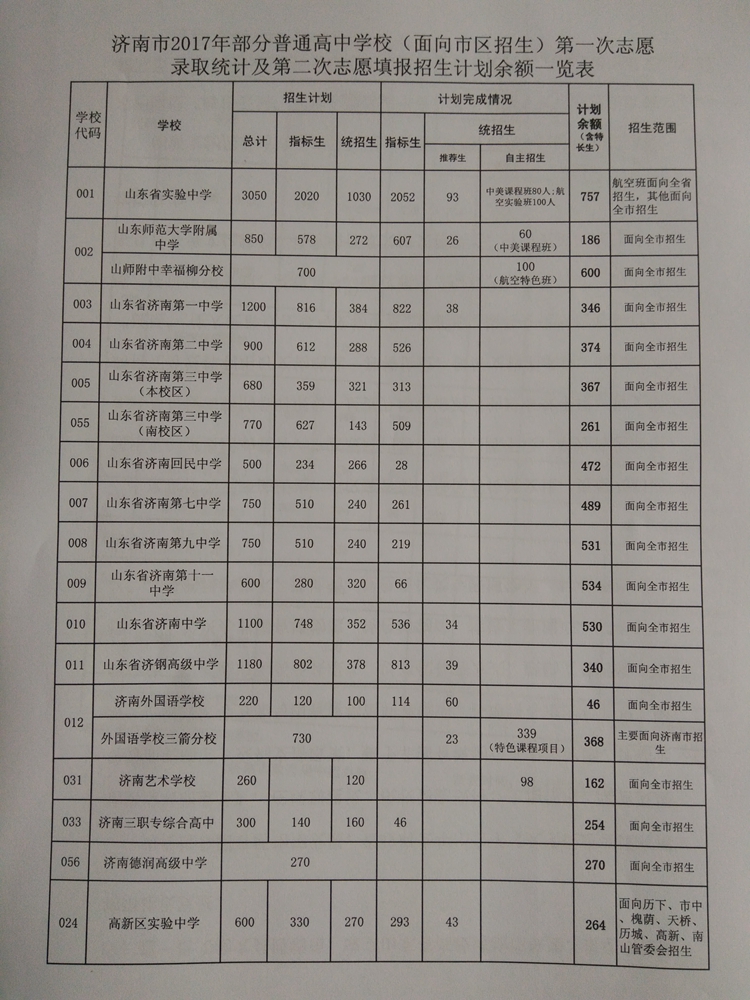 遼寧招生考試之窗查詢中心_遼寧招生考試之窗信息查詢_遼寧考試招生之窗登錄入口