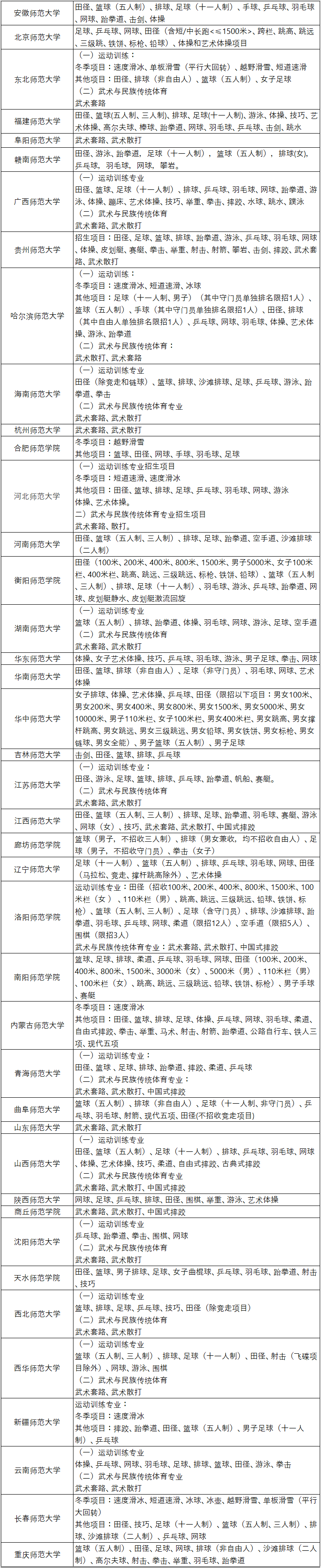 2022年體育分?jǐn)?shù)線_體育類錄取線_2024體育錄取線多少分