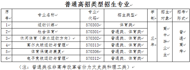 成都文理學院教務網絡管理系統_成都文理學院是幾本_成都文理學院