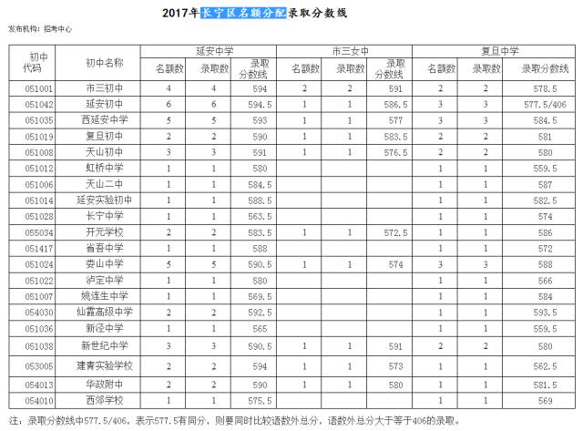 2024遼寧高考分?jǐn)?shù)線預(yù)測(cè)_2021遼寧預(yù)估高考分?jǐn)?shù)線_遼寧高考錄取預(yù)測(cè)
