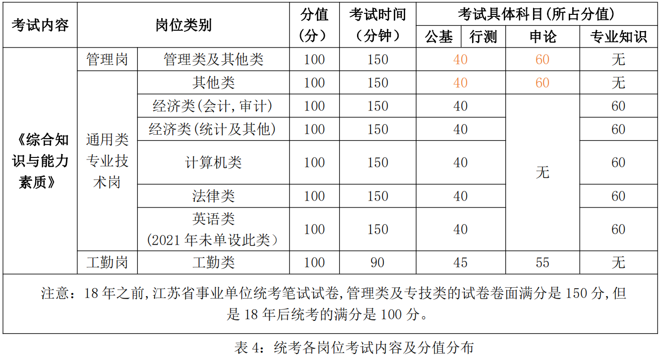 報考考點報單位可以嗎_報考考點報單位怎么報名_報考點和報考單位