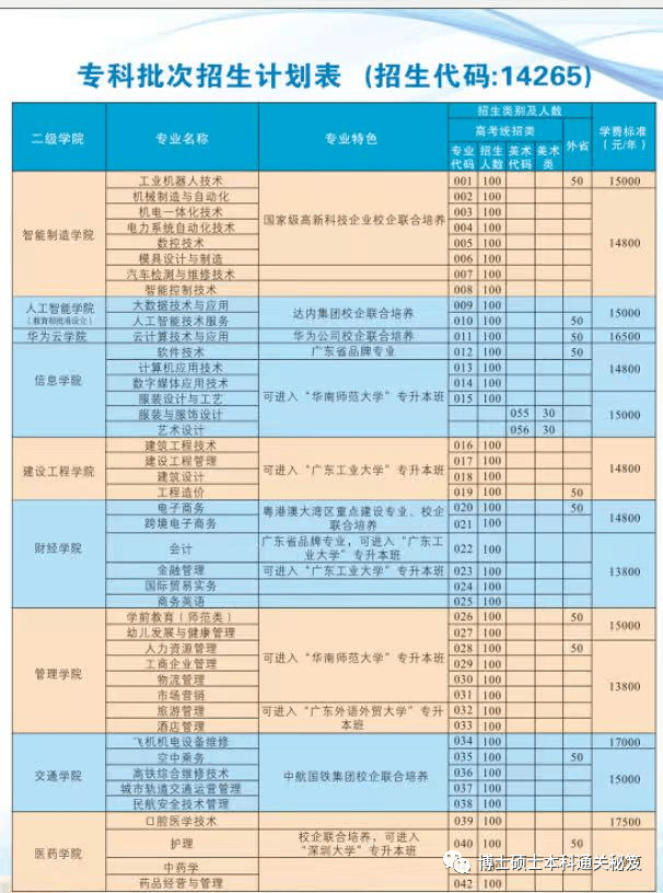 西安職業技術學院院系_西安職業技術院校學_西安職業學院