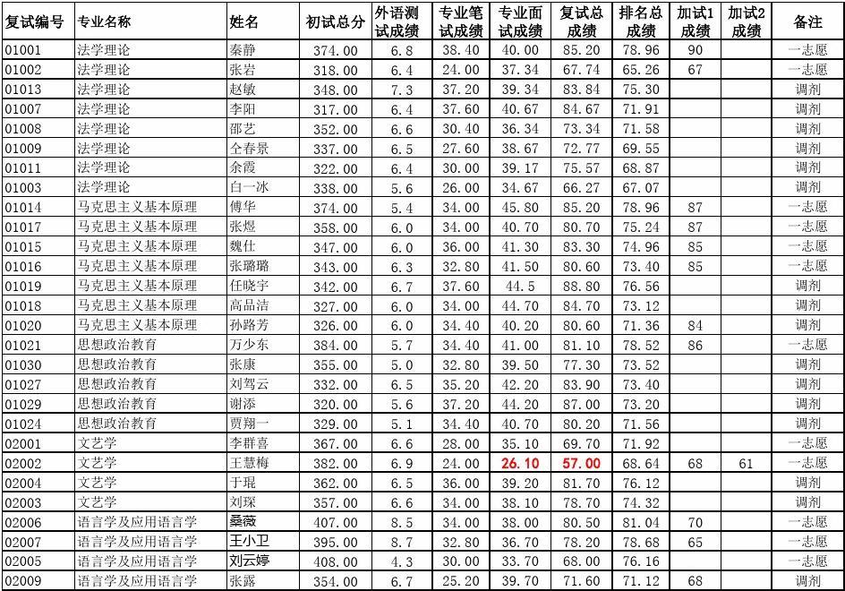 曲阜師范學院日照分校_曲阜師范日照校區_曲阜師范日照