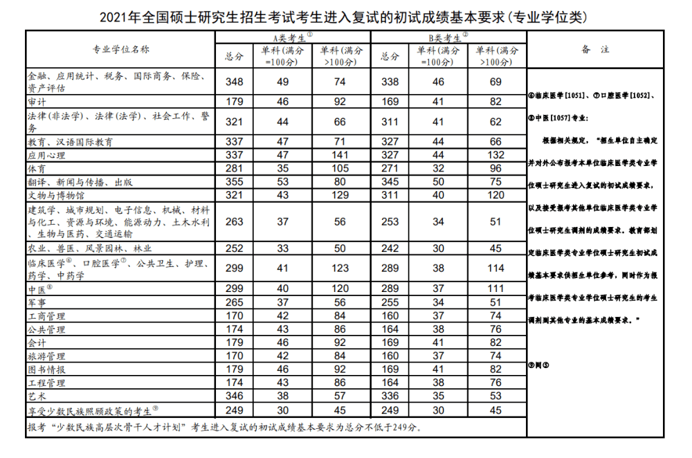 2024研究生分數線公布時間_分數公布線研究生時間2024_研究生分數線何時公布