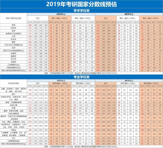 2024研究生分數線公布時間_研究生分數線何時公布_分數公布線研究生時間2024