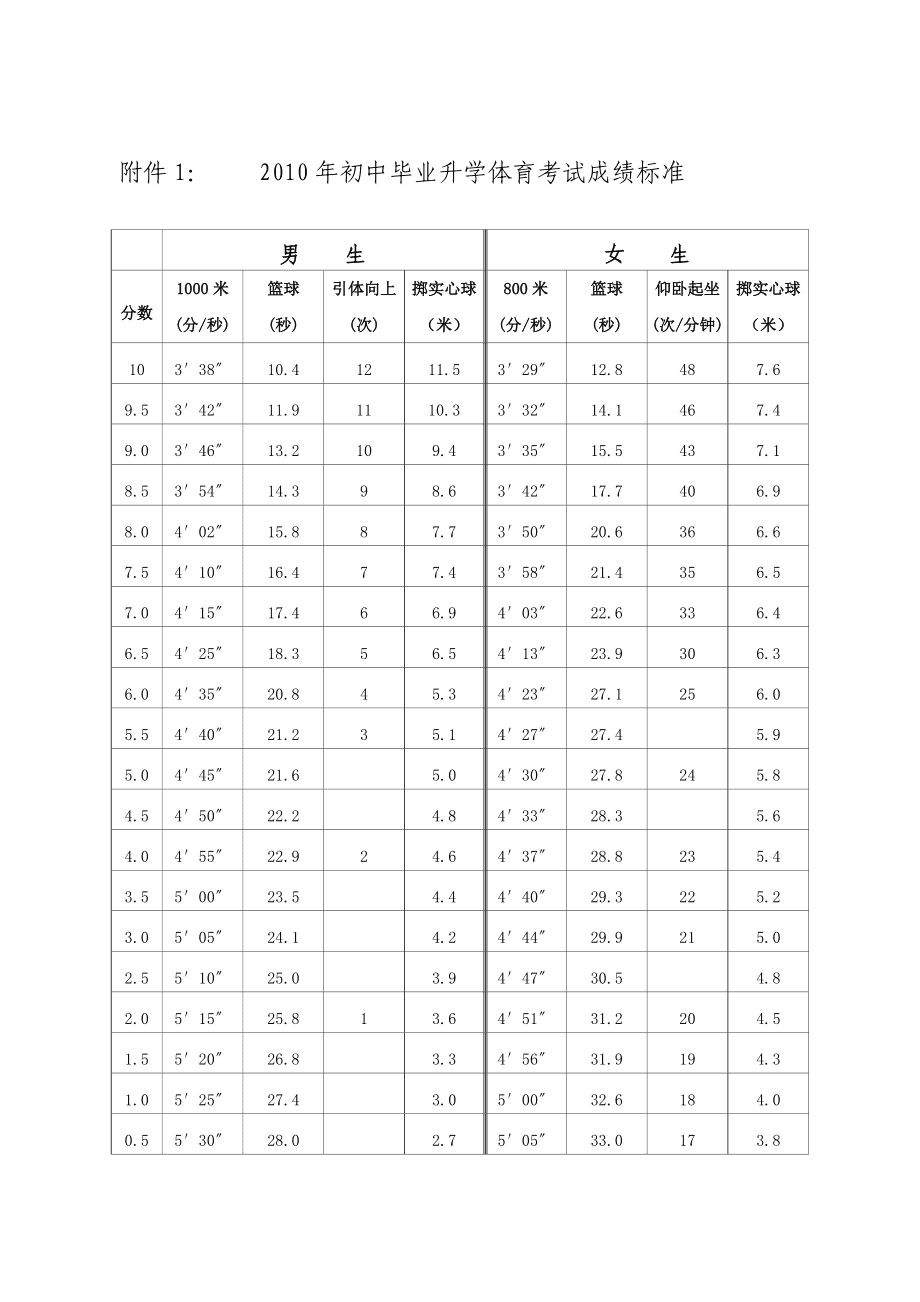遼寧省招生考試之窗查詢成績_遼寧招生考試之窗查成績步驟_遼寧招生考試之窗成績查詢