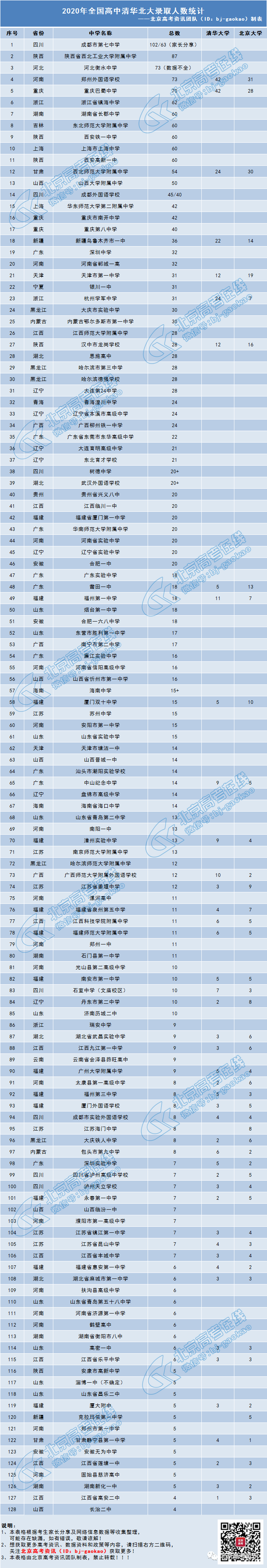 2020年北大錄取學(xué)生_武亦姝被北大錄取_考上北大的錄取名單