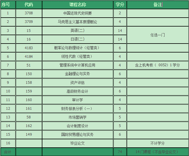 報名費包括學費嗎_報名費學習EMBA的目的_什么叫報名費
