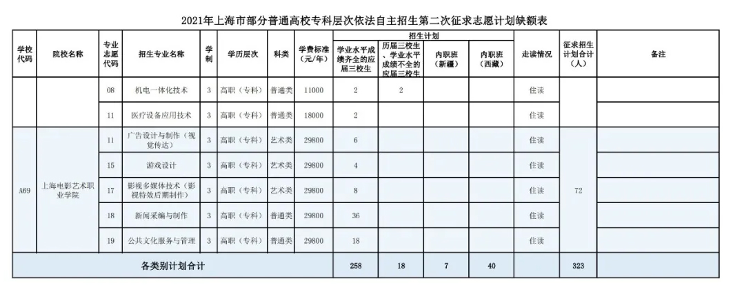 涼山州中考招生報(bào)名平臺(tái)登陸_2021涼山州中考報(bào)名平臺(tái)_涼山州中考招生報(bào)名平臺(tái)