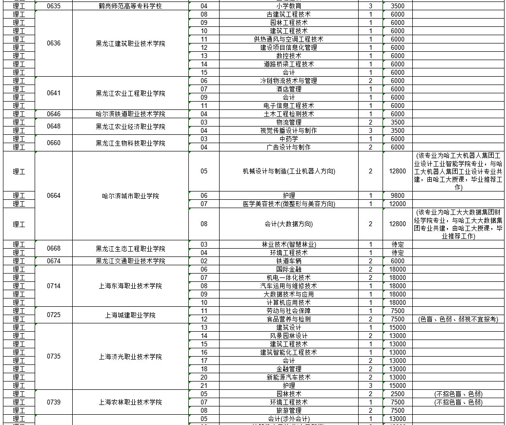 遼寧省志愿填報(bào)操作教學(xué)視頻_遼寧招生考試之窗官網(wǎng)志愿填報(bào)入口_2021遼寧志愿填報(bào)流程圖解