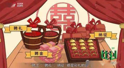 委員建議遏制農(nóng)村天價(jià)彩禮陋習(xí)_農(nóng)村天價(jià)彩禮等問題得到遏制_遏制天價(jià)彩禮的措施