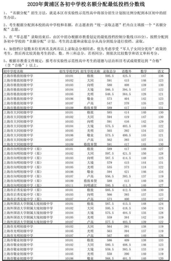 202中考錄取分數線是多少_今年中考錄取分數線2023_中考錄取分數線今年會高嗎