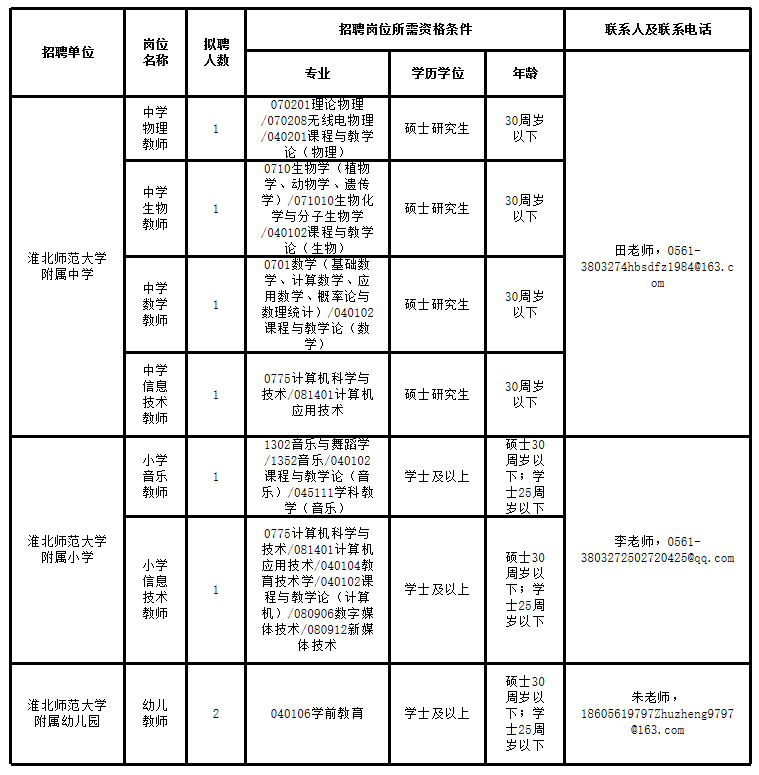 昆明市第三十一中學(xué)_昆明市中學(xué)學(xué)校排名_云南昆明市中學(xué)